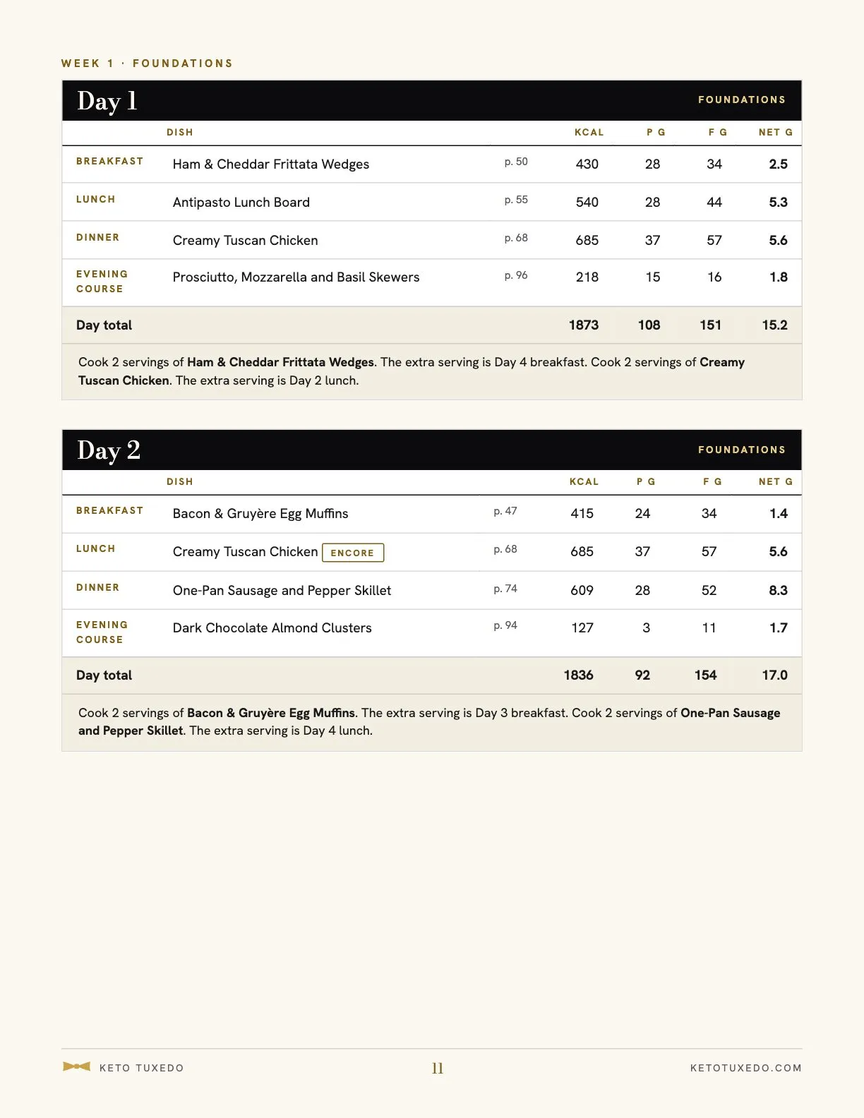 28-Day Plan sample page 3