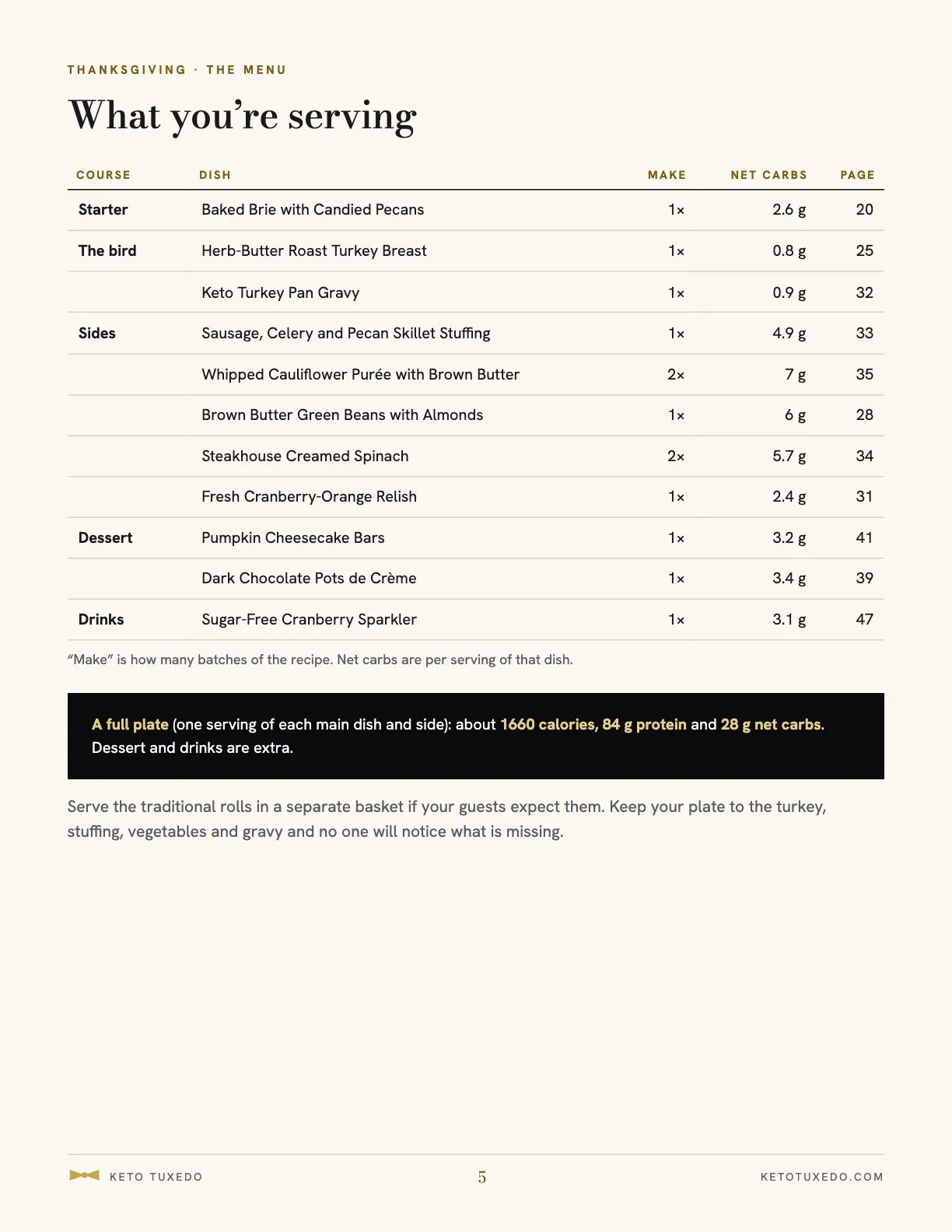 Holiday Menus sample page 2
